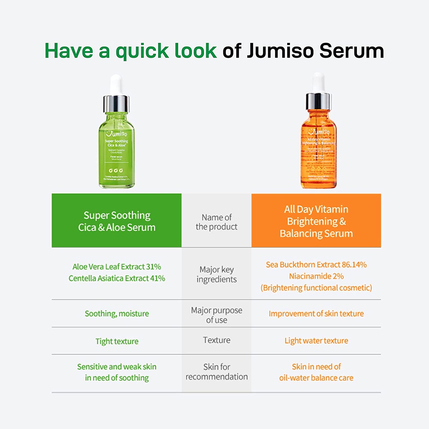 JUMISO - All Day Vitamin Brightening & Balancing Facial Serum